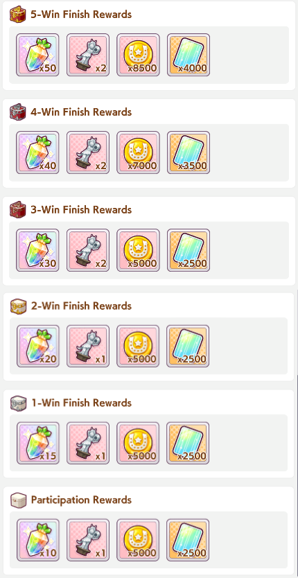 Champions Meeting Graded Round 1 Rewards