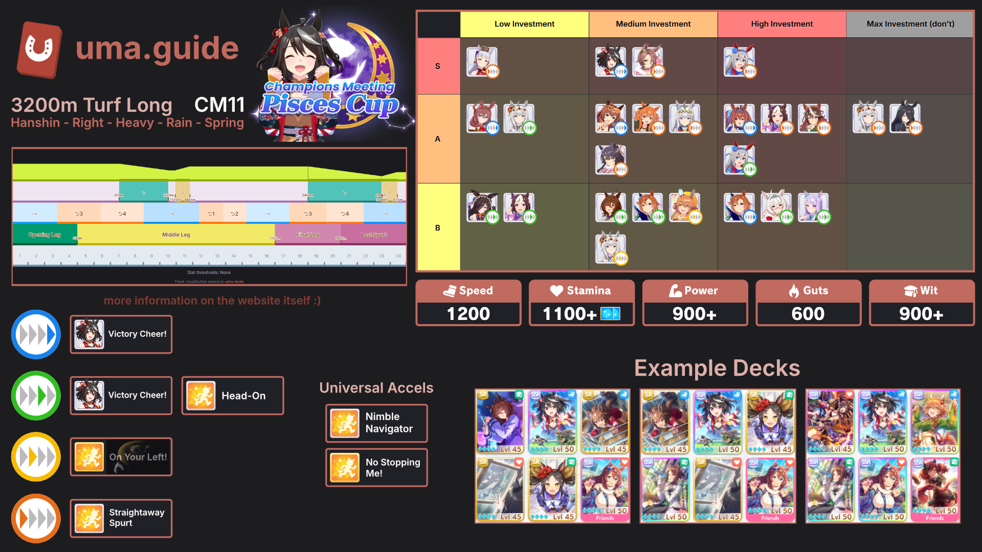 Pisces Cup (CM11) Guide