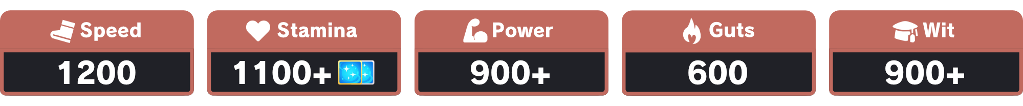 Recommended Stats for CM11