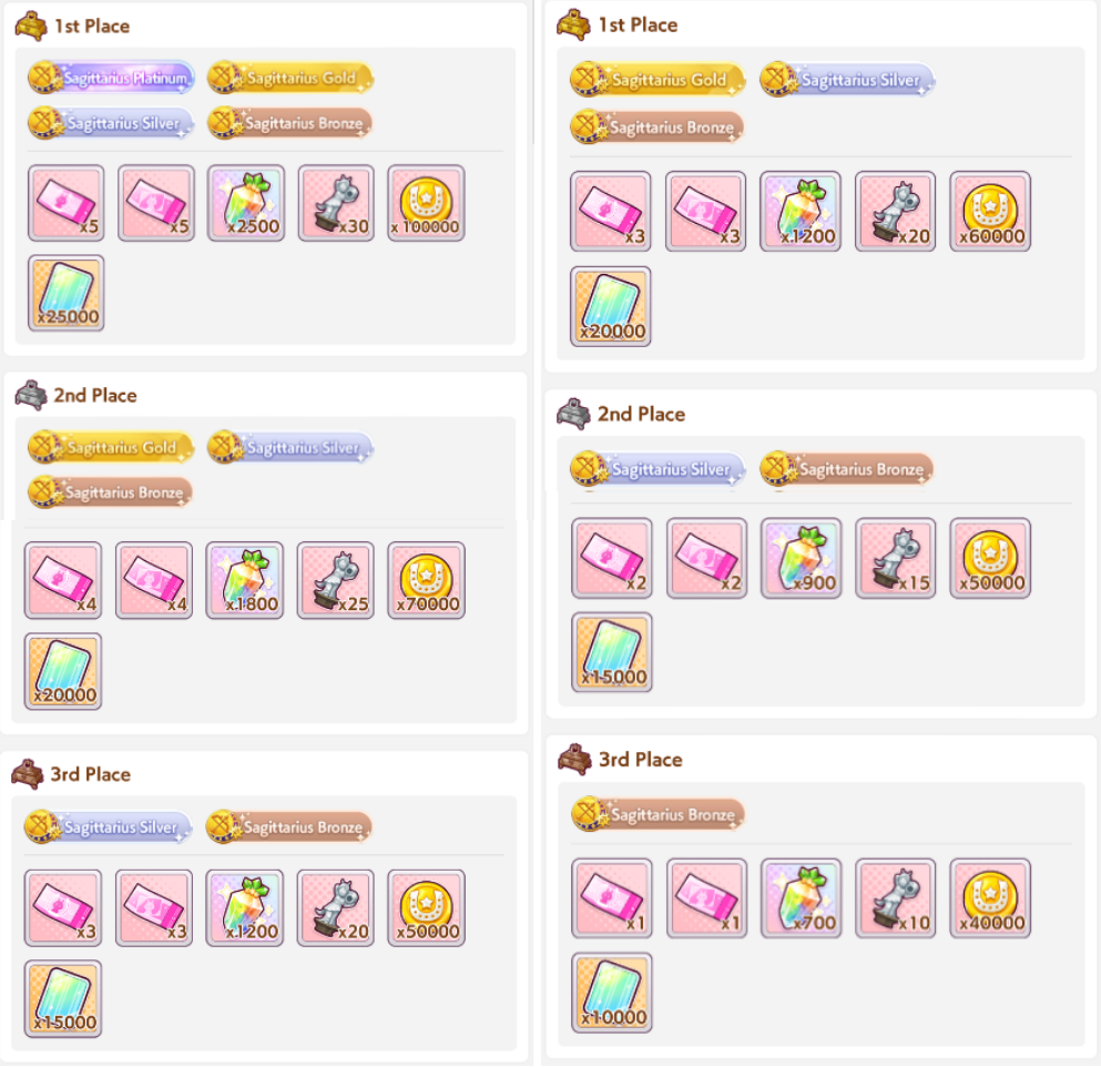 Champions Meeting Graded Finals Rewards