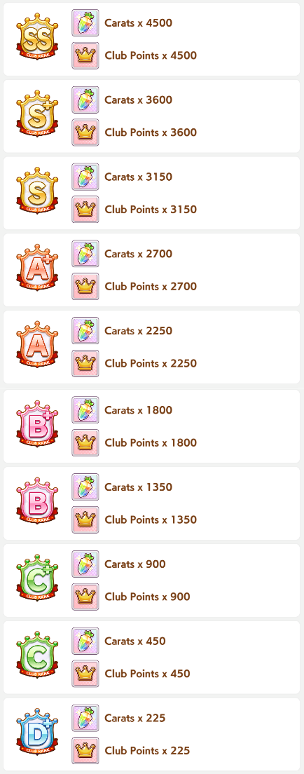 Club Ranking Rewards