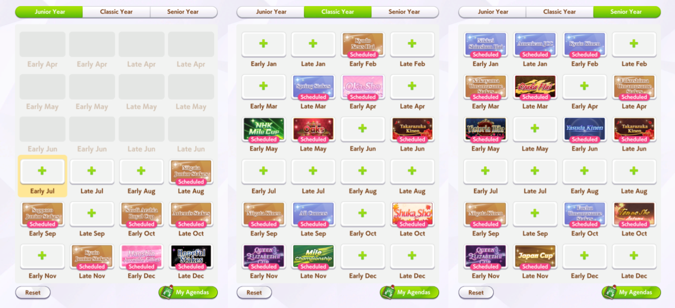 The Triple Tiara Route