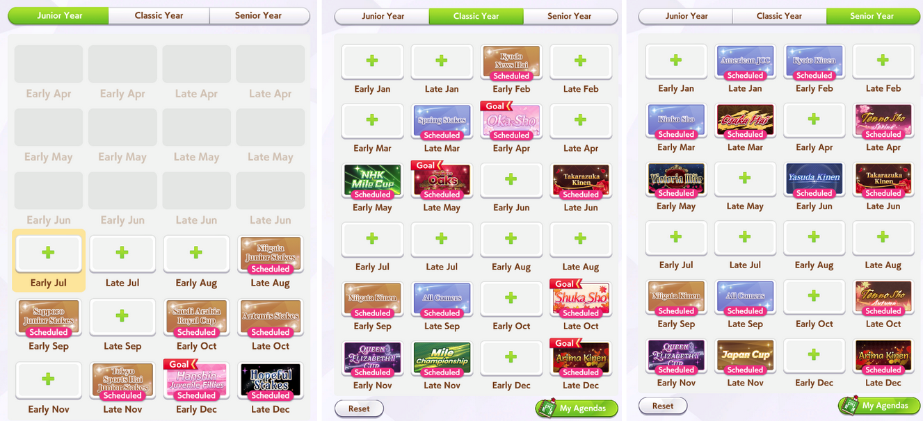 The Triple Tiara + Long Route