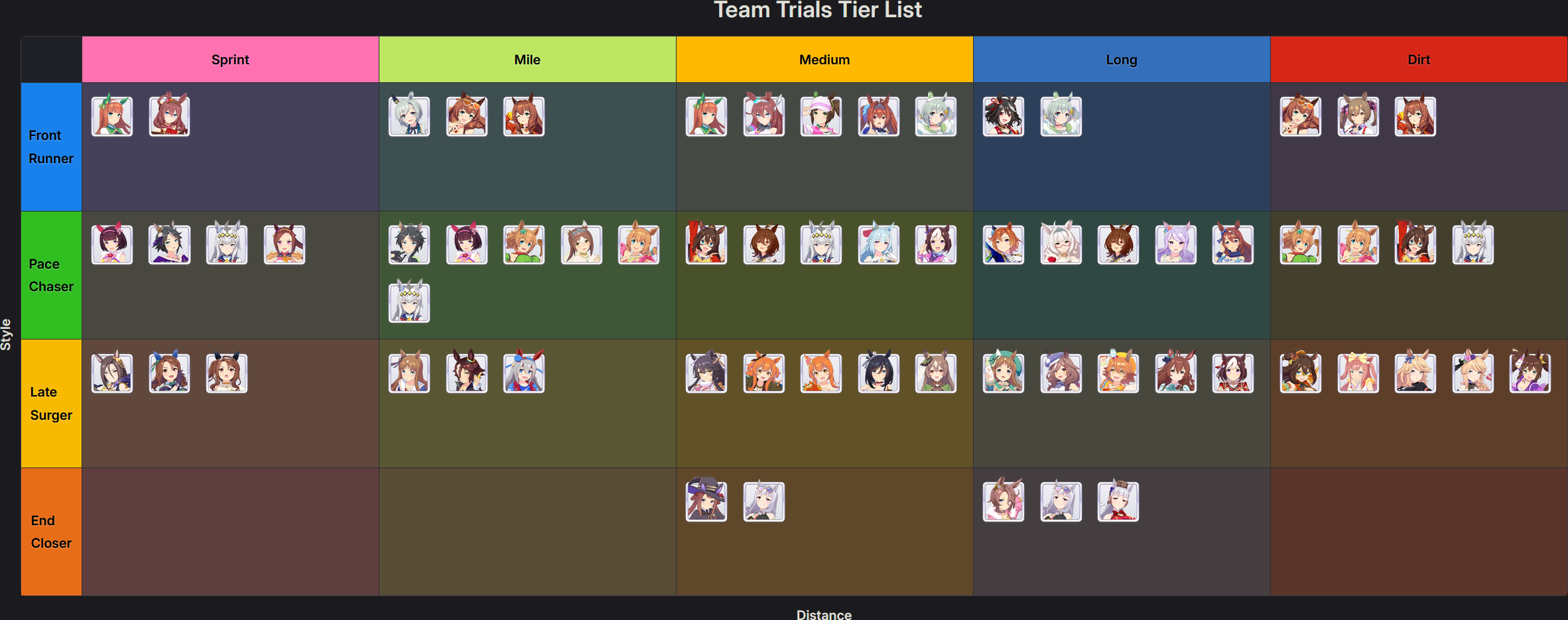 Suisei's Team Trials Uma Tier List as of June 2026