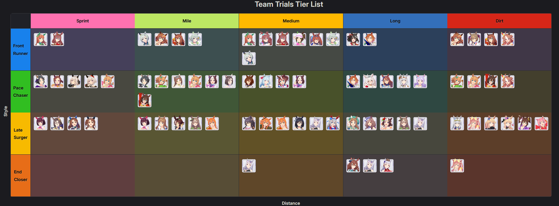 Suisei's Team Trials Uma Tier List as of August 2026