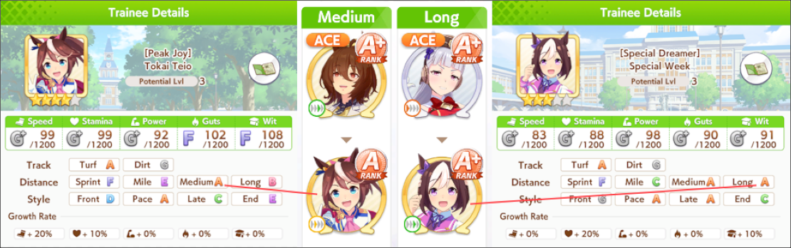 Uma Aptitudes to Team Trial Slots