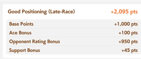 An Uma’s Base Points with their Ace, Opponent Rating, and Support bonuses.