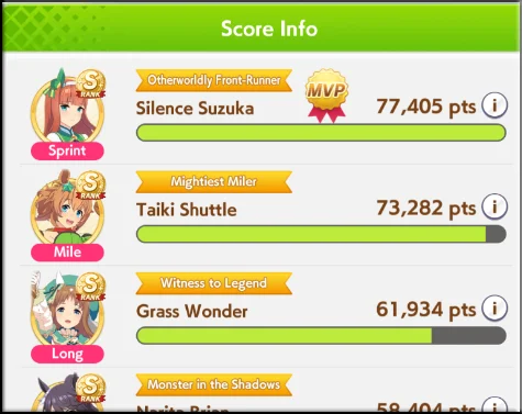 Score Info showing Uma performance details.