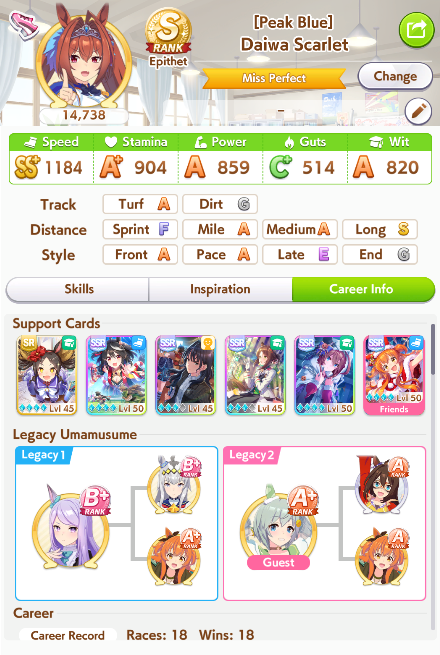 Daiwa Scarlet with 900 Stamina without Stamina Cards, solely relying on Riko and Stamina Sparks.