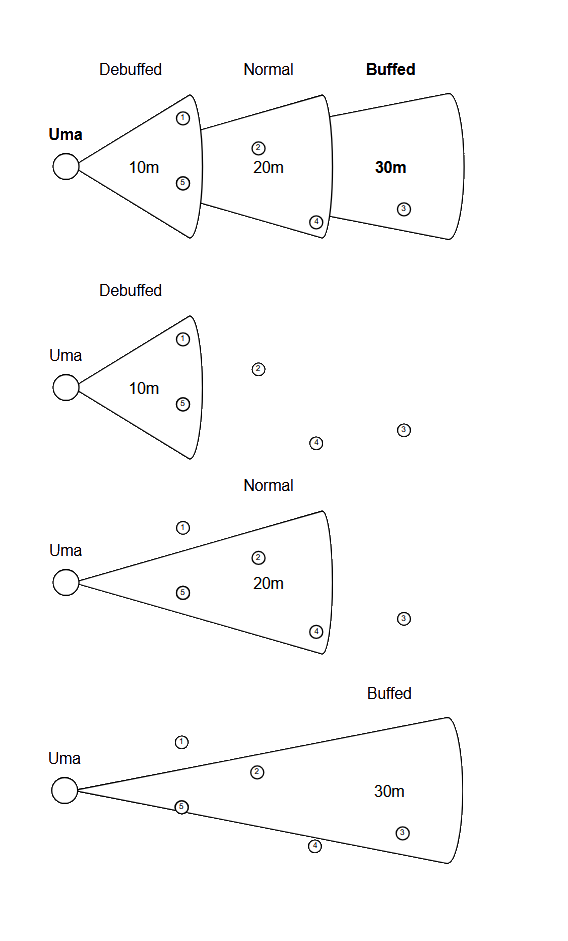 Visual demonstration of the effect of increased Vision.
