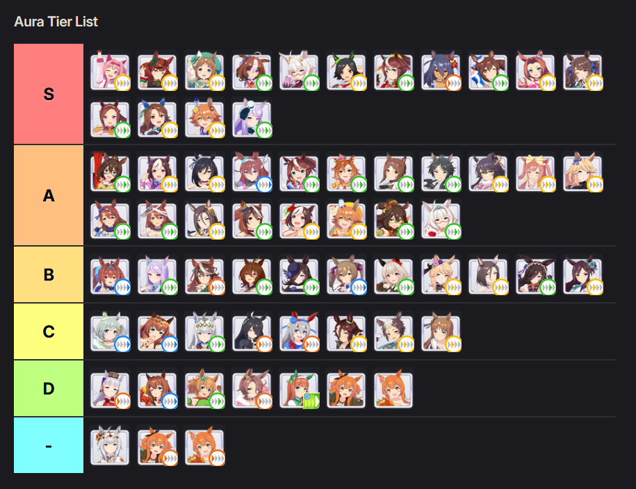 Tier List Maker